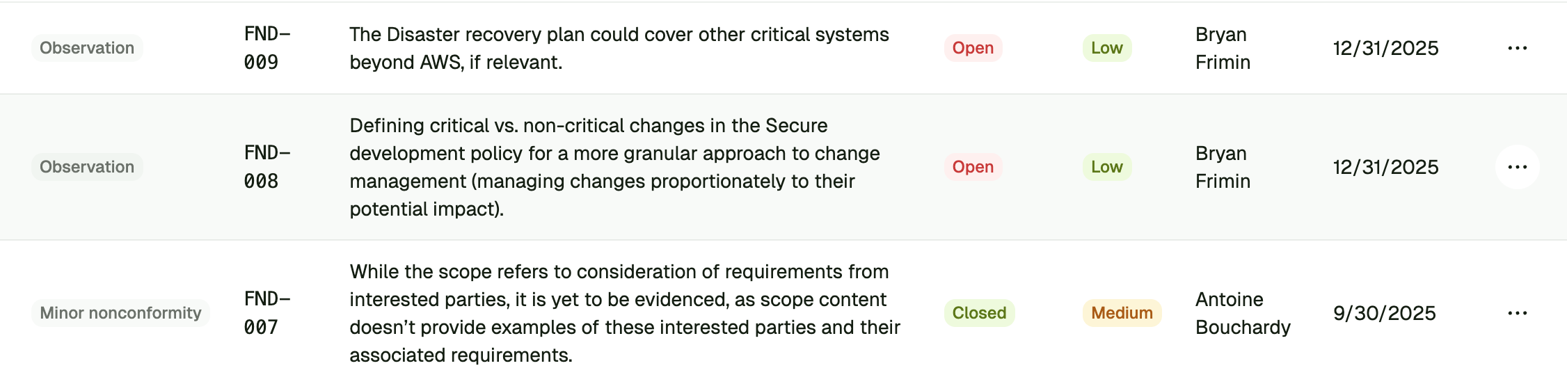 Unified findings and incident evidence workspace